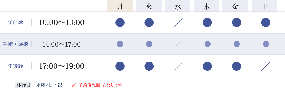 診療時間