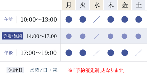 診療時間